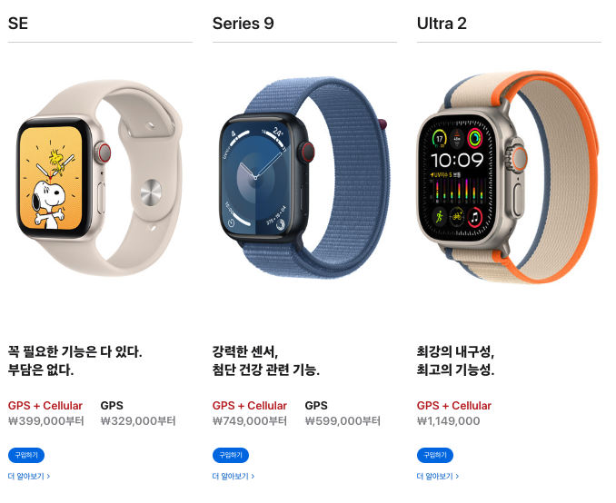 애플워치 셀룰러 개통 해지하는법 요금 총정리 1 애플워치 셀룰러 이미지