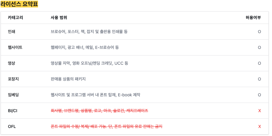 눈누 폰트 적용법 무료 다운로드 저작권 문제없는 폰트 추천 6가지 1 눈누 폰트 저작권 이미지