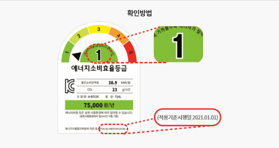 2025년 한전 에너지효율 고효율 1등급 가전제품 환급 신청 사이트 4 한전 고효율 가전제품 구매비용 지원품목 이미지