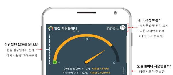 2025년 한전 전기요금 실시간 조회 및 납부 3가지 방법 (계산기 포함) 2 한전 파워플래너 이미지