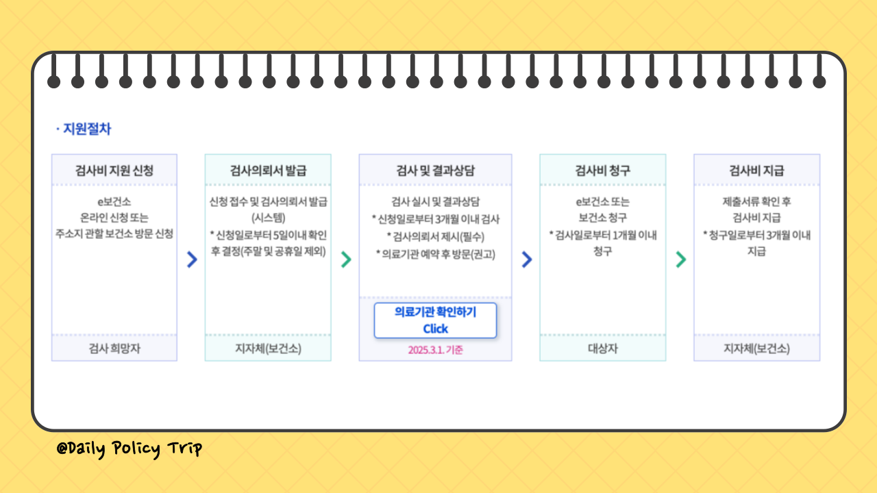 e보건소 산전검사 청구방법 이미지