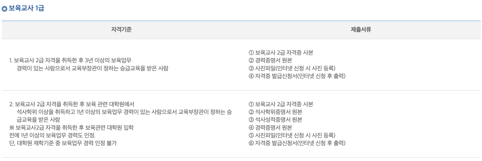 보육교사 1급 승급교육 이미지