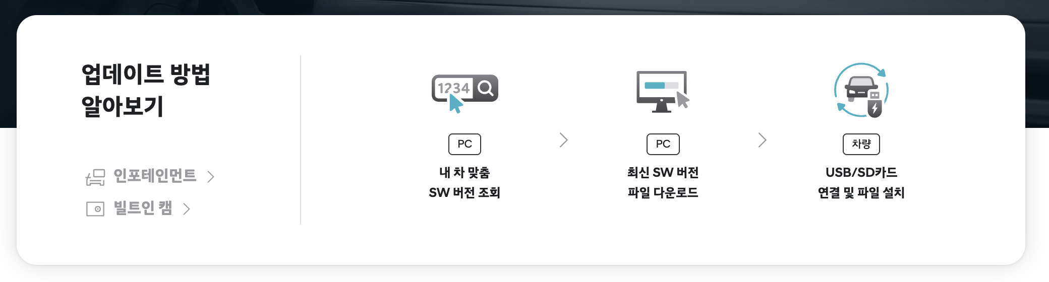 현대자동차 내비게이션 업데이트 이미지