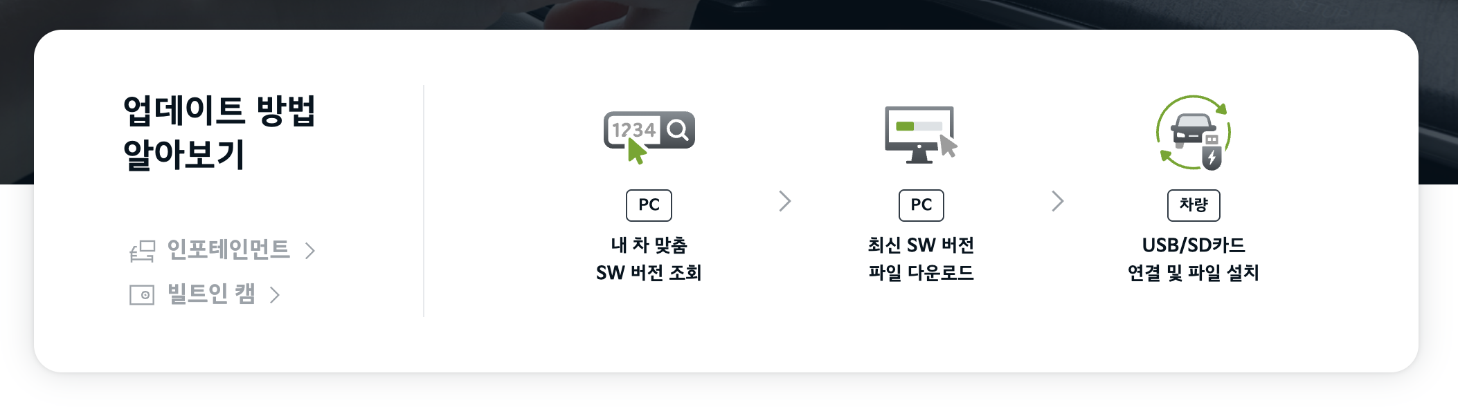 기아자동차 네비게이션 업데이트 이미지