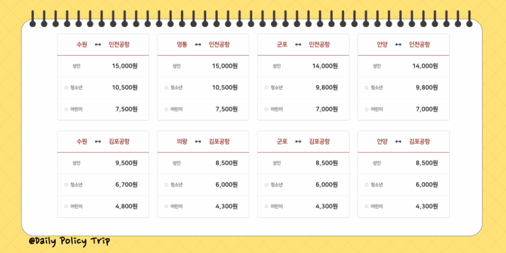 공항버스 예매 예약하는 방법 시간표 및 요금 (ft. 인천, 김포, 서울) 1 공항버스 예매 방법 이미지