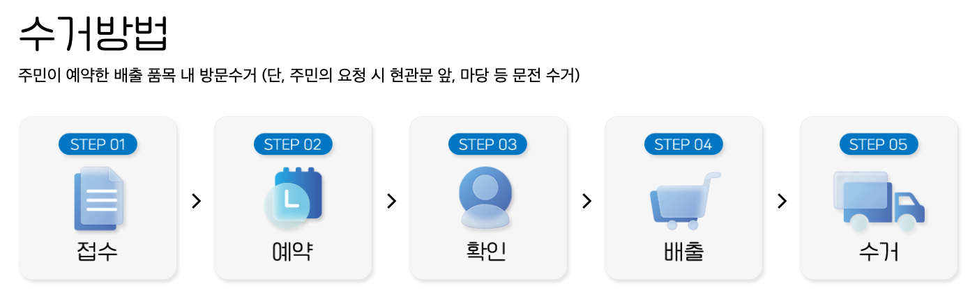 폐가전 무료수거 이미지