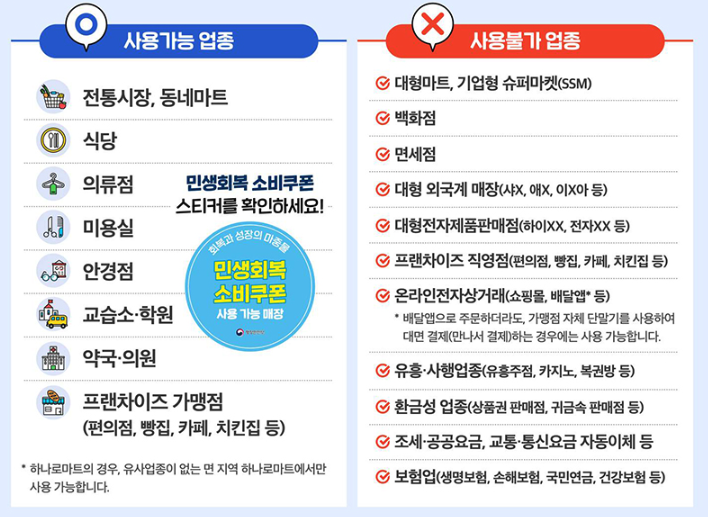 민생회복 소비쿠폰 사용처 조회 이미지