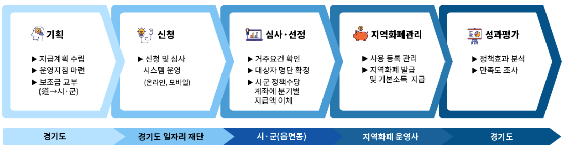 청년기본소득 이미지