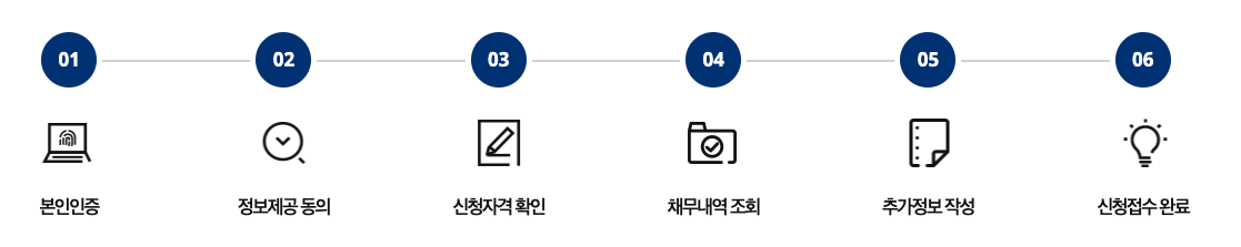 새출발기금 신청 이미지
